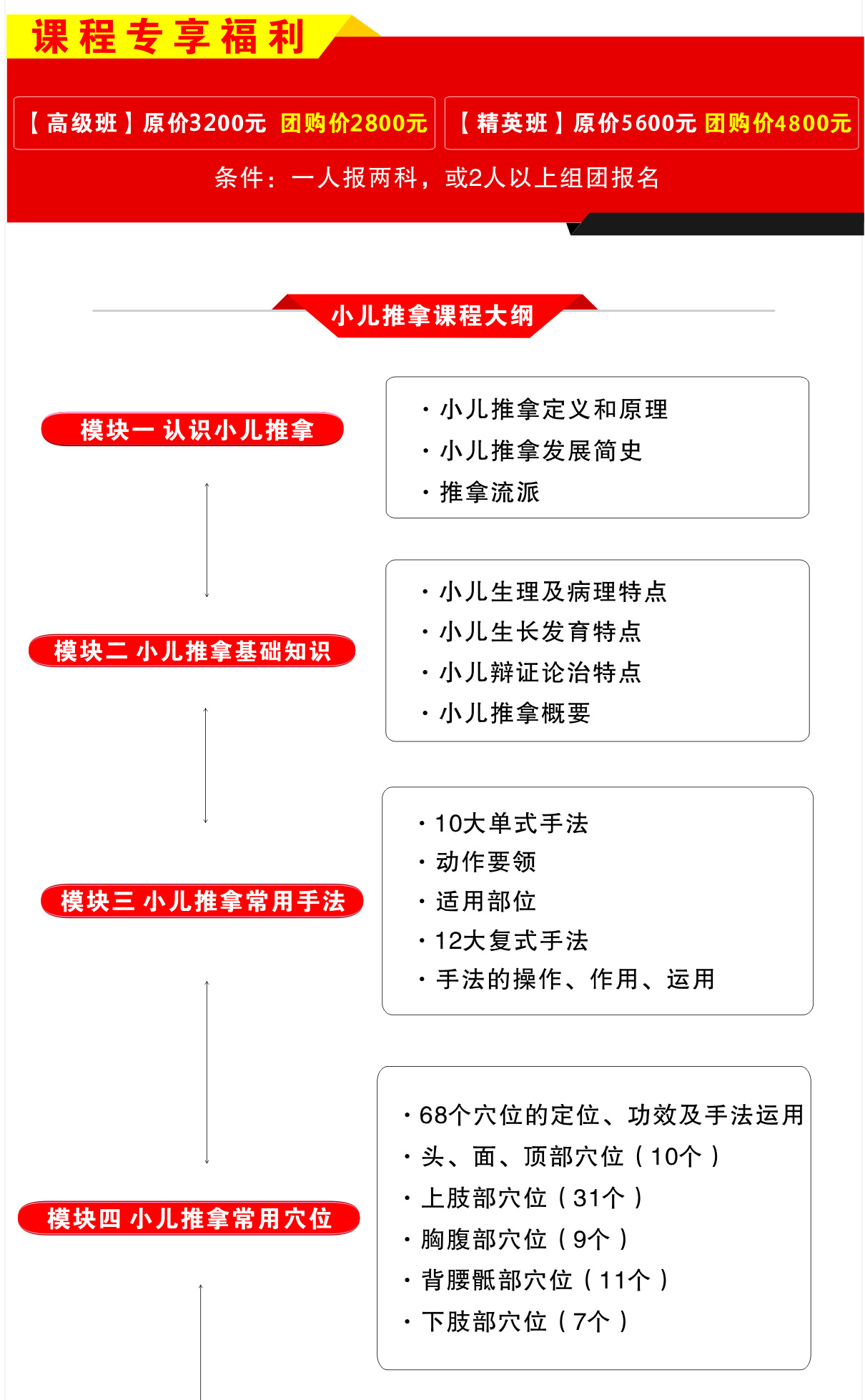 小兒推拿培訓(xùn)課程專項福利