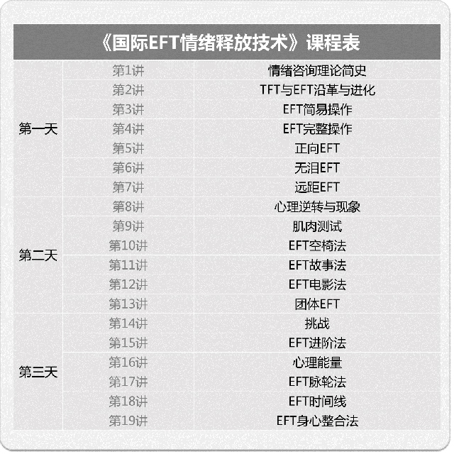 國際EFT情緒釋放技術(shù)認(rèn)證班課程內(nèi)容